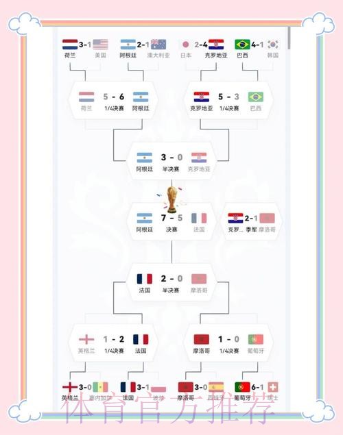 全面解析世界杯比赛数据与精彩瞬间