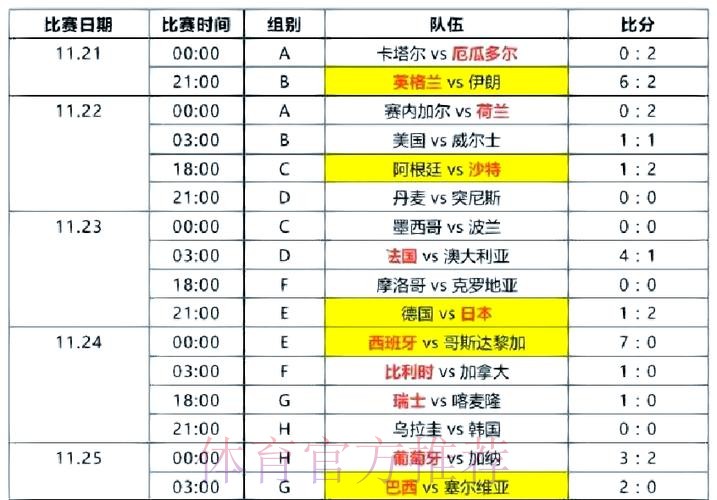 全面解析世界杯比赛数据与精彩瞬间