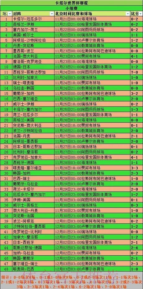 深入探索世界杯比赛数据分析的多种方法