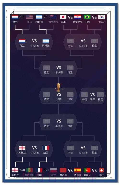 免费看世界杯比分实时更新