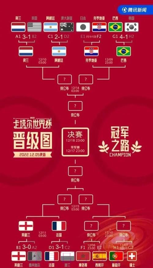 最新世界杯比赛结果全面盘点 最新世界杯比赛结果全面盘点