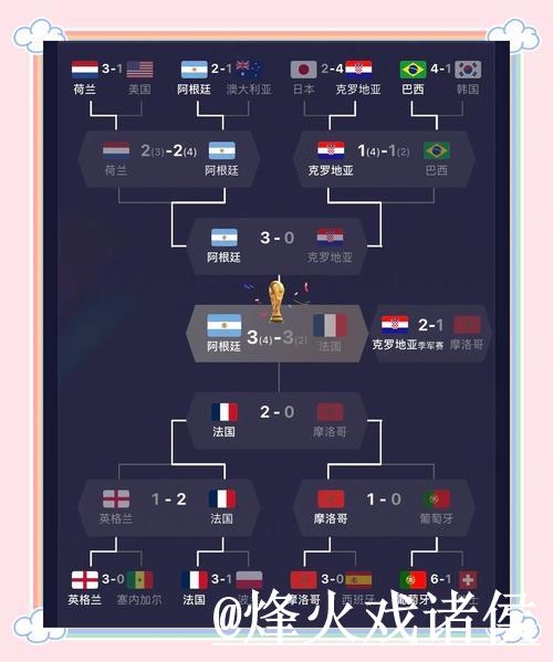 最新世界杯比赛结果全面盘点 最新世界杯比赛结果全面盘点