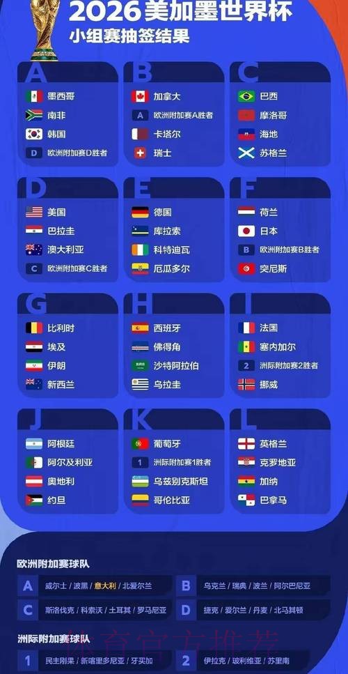 最新世界杯比赛结果全面盘点 最新世界杯比赛结果全面盘点