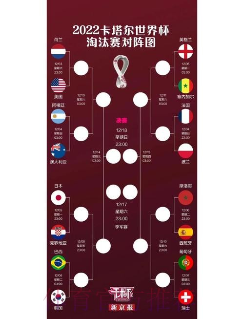 最新世界杯比赛结果全面盘点 最新世界杯比赛结果全面盘点