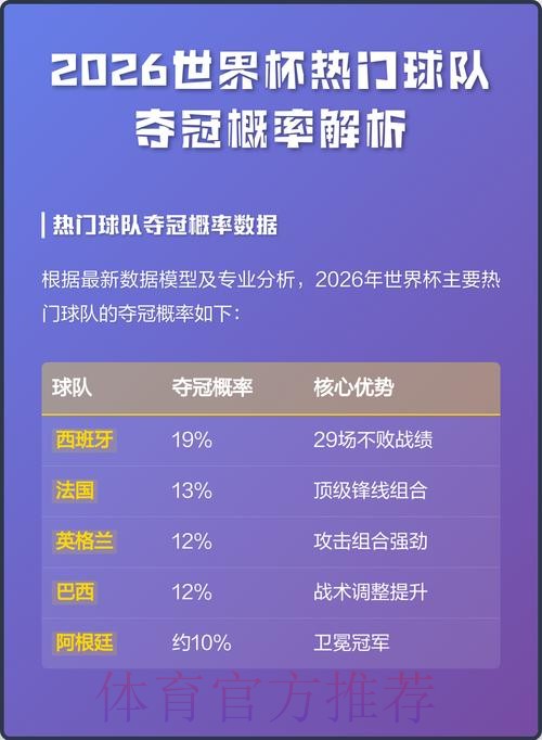 深入分析2026世界杯冠军热门预测 深入分析2026世界杯冠军热门预测