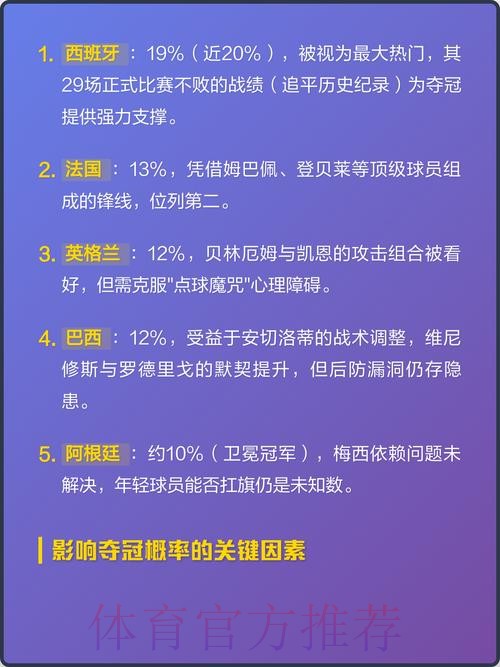 深入分析2026世界杯冠军热门预测 深入分析2026世界杯冠军热门预测