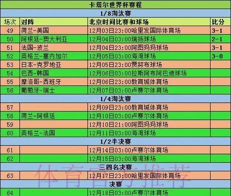 全面解读世界杯赛事比分统计数据 全面解读世界杯赛事比分统计数据