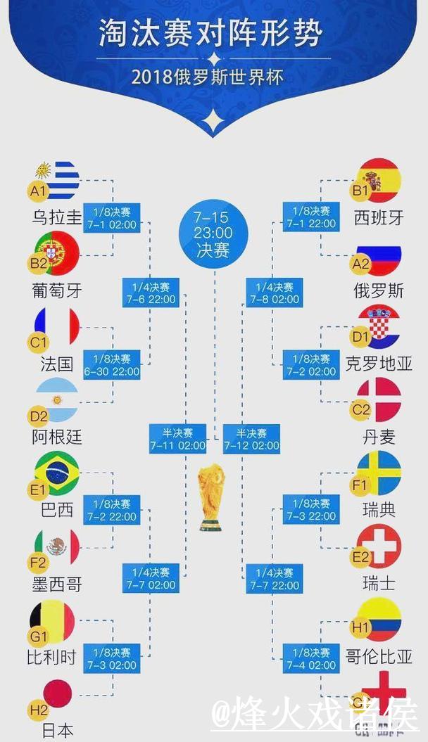 全面解析世界杯比赛走势及未来预测 全面解析世界杯比赛走势及未来预测