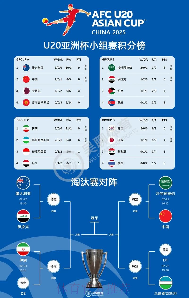 全面解析世界杯比赛走势及未来预测 全面解析世界杯比赛走势及未来预测